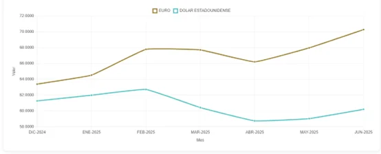 Efecto espejo: dólar débil, peso vulnerable (4) Efecto espejo: dólar débil, peso vulnerable (4)