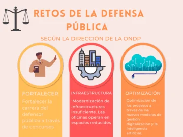 Pocos abogados, casos acumulados y límite de presupuesto, las carencias del servicio legal gratuito dominicano