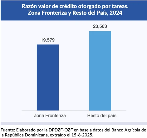 Provincias fronterizas tienen poco suelo productivo, solo Montecristi supera el promedio nacional Provincias fronterizas tienen poco suelo productivo, solo Montecristi supera el promedio nacional
