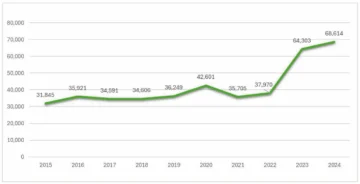 Protecom aumenta en un 84 % las respuestas a las quejas de los clientes de las EDE