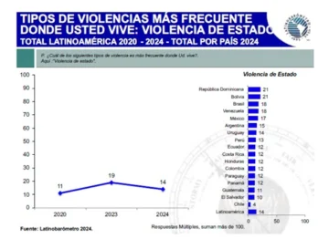 Sociología económica, sociología de la violencia e inmersión social