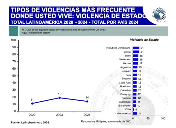 Sociología económica, sociología de la violencia e inmersión social Sociología económica, sociología de la violencia e inmersión social