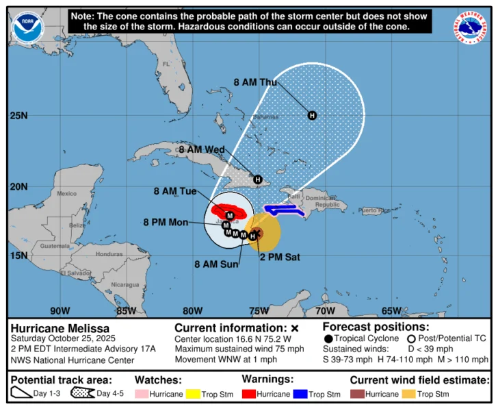 Melissa se convierte en huracán en el Caribe con pronósticos de rápido fortalecimiento