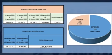 Narcotráfico y política: datos que marcan la diferencia  