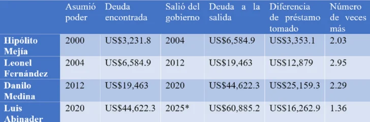 Creando el futuro dejando atrás el presente y el pasado Creando el futuro dejando atrás el presente y el pasado