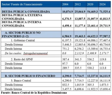 Creando el futuro dejando atrás el presente y el pasado