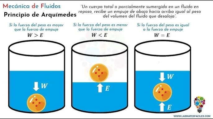 Ciencia y humanismo, de las estructuras subyacentes y otros objetos Ciencia y humanismo, de las estructuras subyacentes y otros objetos