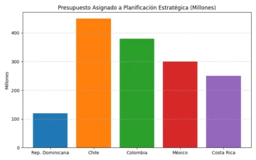 El desafío de planificar el Estado dominicano
