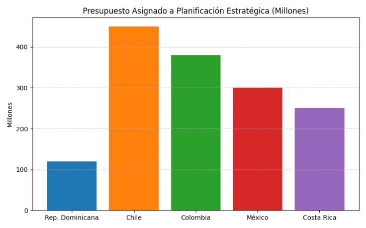 El desafío de planificar el Estado dominicano