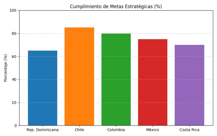 El desafío de planificar el Estado dominicano