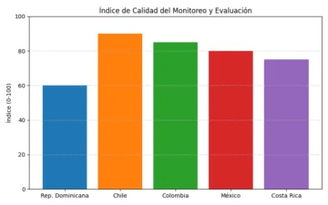 El desafío de planificar el Estado dominicano