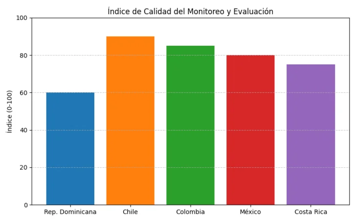 El desafío de planificar el Estado dominicano