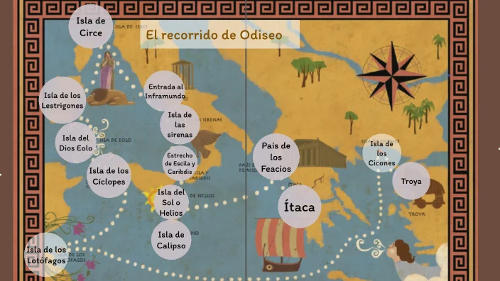 Regreso a Ítaca
