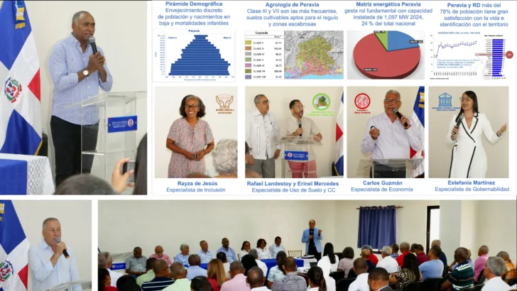 Oportunidades estratégicas de Baní y Peravia 2055 Oportunidades estratégicas de Baní y Peravia 2055