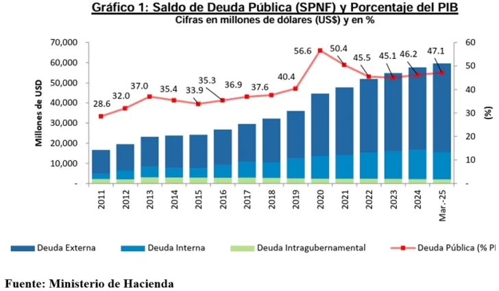 Creando el futuro dejando atrás el presente y el pasado Creando el futuro dejando atrás el presente y el pasado