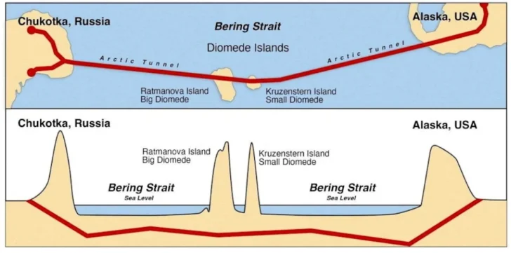 Trump considera la idea de un túnel entre Alaska y Rusia Trump considera la idea de un túnel entre Alaska y Rusia