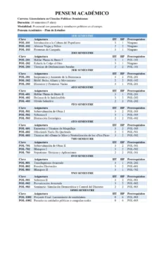 Licenciatura en Ciencias Políticas Dominicanas, propuesta de formación y fortalecimiento del liderazgo político nacional (I)