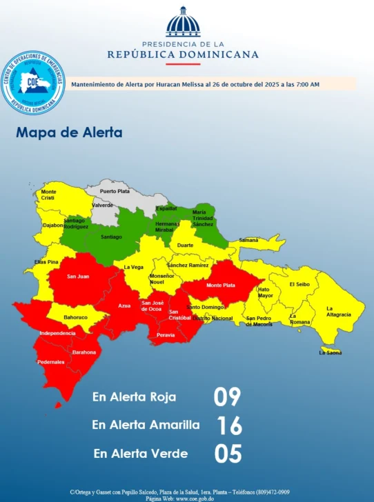 Melissa dejó más de un millón de usuarios sin agua potable y 752 viviendas afectadas; COE mantiene avisos meteorológicos Melissa dejó más de un millón de usuarios sin agua potable y 752 viviendas afectadas; COE mantiene avisos meteorológicos