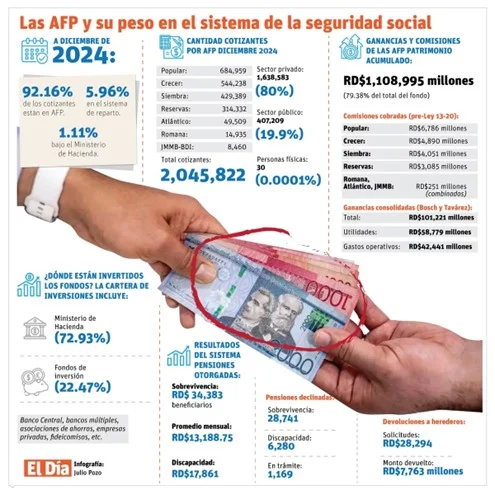 afp-seguridad-social afp-seguridad-social