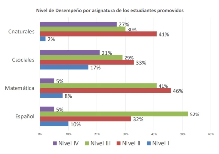 idg-pruebas-nacional-2025-promovidos-g-728x511