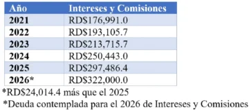 Creando el futuro dejando atrás el presente y el pasado