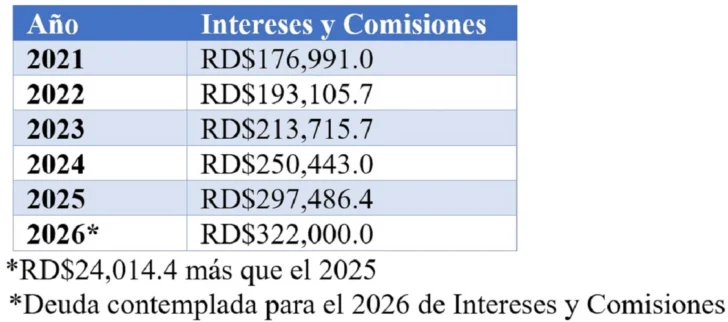 Creando el futuro dejando atrás el presente y el pasado Creando el futuro dejando atrás el presente y el pasado