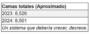 La sala de emergencia sin oxígeno: crisis hospitalaria como reflejo moral