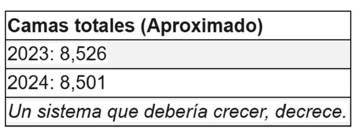 La sala de emergencia sin oxígeno: crisis hospitalaria como reflejo moral