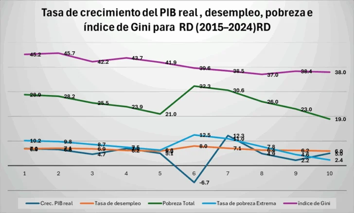 Transformación productiva y política pública contra la pobreza y la desigualdad social (V) Transformación productiva y política pública contra la pobreza y la desigualdad social (V)