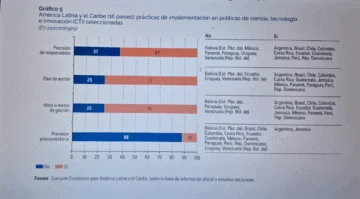 Acciones de políticas públicas en ciencia, tecnología e innovación