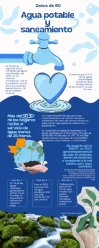 Agua potable y saneamiento, un servicio intermitente que RD no ha superado