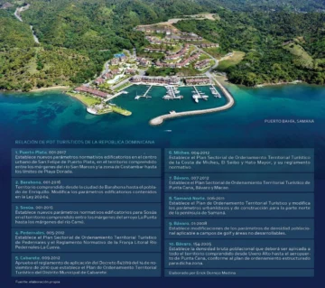  Relación de desarrollo turístico y ordenamiento territorial de la República Dominicana. (Fuente: Revista Arquitexto, acceda en este enlace: https://arquitexto.com/2025/02/ordenamiento-territorial-y-planificacion-turistica-en-la-republica-dominicana/#lbbLightBox-1-gallery).