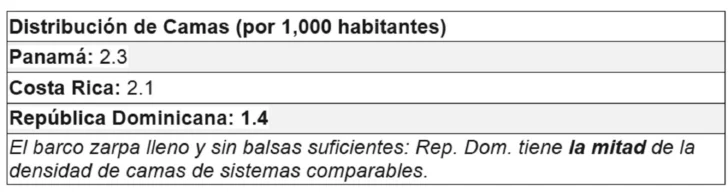 La sala de emergencia sin oxígeno: crisis hospitalaria como reflejo moral