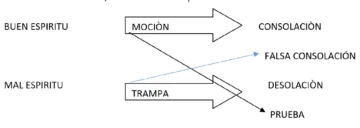 Cómo se manifiesta el buen espíritu