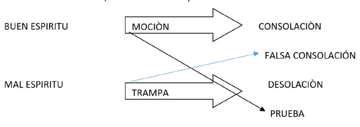 Cómo se manifiesta el buen espíritu