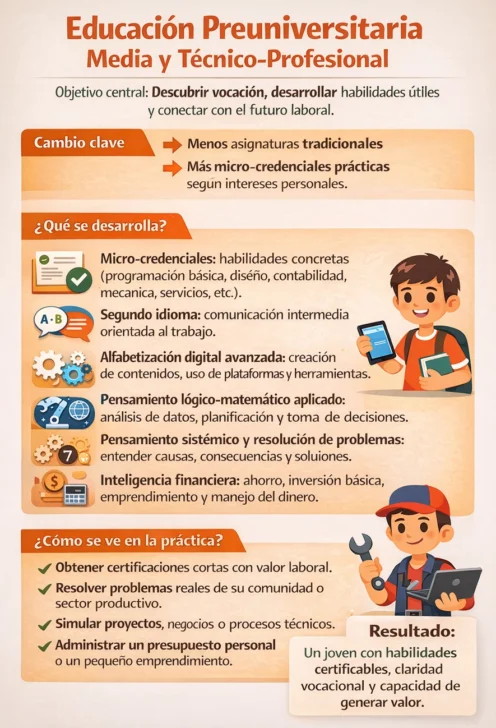 Educación, universidad y mercado laboral en la República Dominicana, una pugna estéril y la urgencia de una visión de nación