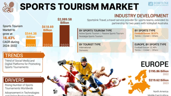 Posibilidades del turismo deportivo Posibilidades del turismo deportivo