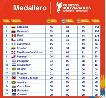 Dominicana Alonso gana en los 100 metros en Lima