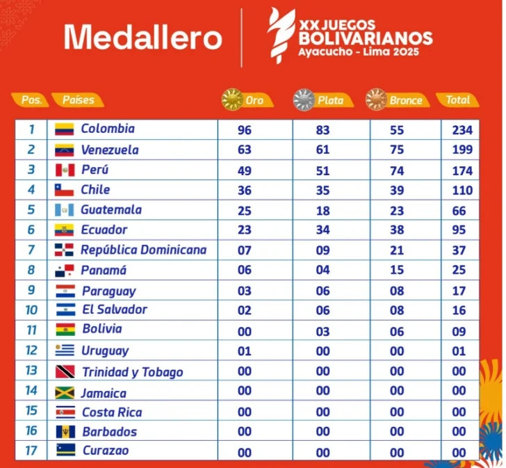 Dominicana Alonso gana en los 100 metros en Lima