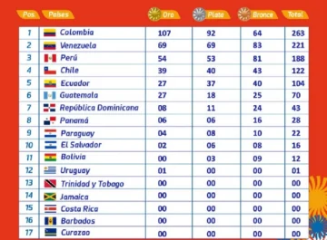 Judocas dominicanos ganan tres medallas de oro en Lima