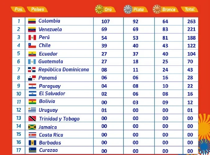 Judocas dominicanos ganan tres medallas de oro en Lima Judocas dominicanos ganan tres medallas de oro en Lima