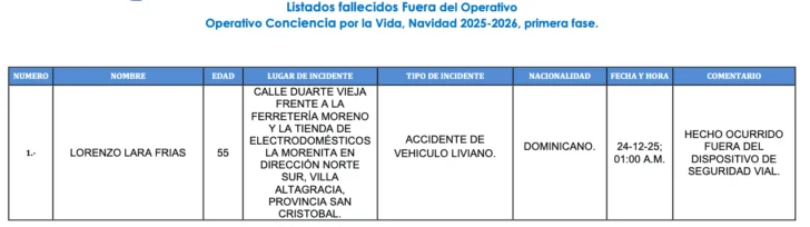 Tres fallecidos, 30 heridos y 26 accidentes de tránsito en primera fase operativo navideño