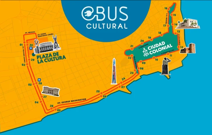 Así avanzan los proyectos para transformar la Ciudad Colonial Así avanzan los proyectos para transformar la Ciudad Colonial