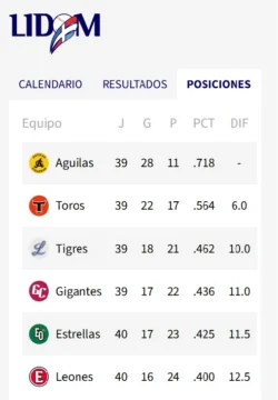César Valdez muestra su mejor versión en momento clave para Tigres