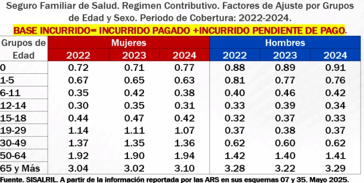 Per cápita diferenciado comenzará su aplicación en mayo