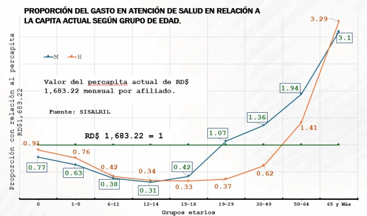 Per cápita diferenciado comenzará su aplicación en mayo