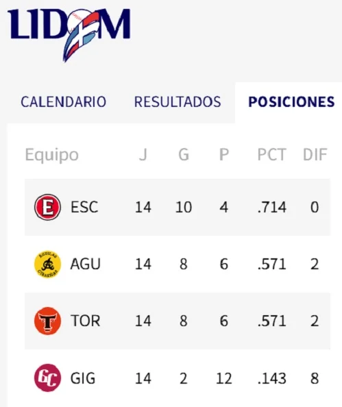 Triunfos de Águilas y Toros los mantienen en batalla por un boleto a la final