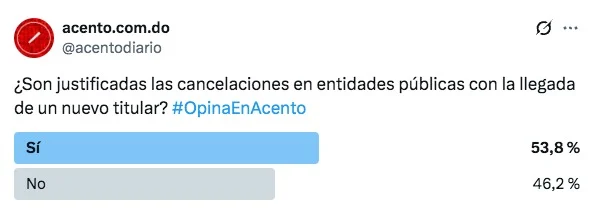 ¿Son justificadas las cancelaciones en entidades públicas? Esto piensan los lectores de Acento