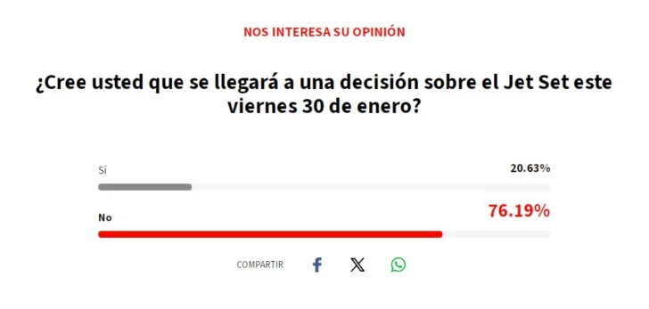 ¿Cree usted que se llegará a una decisión sobre el Jet Set este viernes 30 de enero? ¿Cree usted que se llegará a una decisión sobre el Jet Set este viernes 30 de enero?