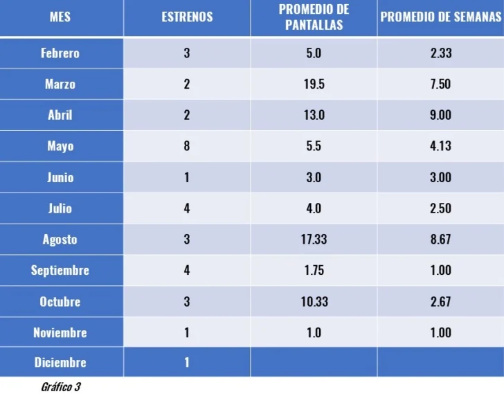 Cine dominicano 2025: impacto y desigualdades en la cartelera nacional